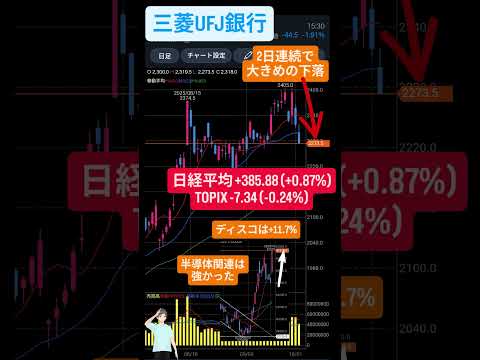 10/2三菱UFJ銀行(8306)上がる銘柄と下がる銘柄がはっきりしてきた【れふてぃひでぃチャートチェック】 #株 #投資 #stockmarket
