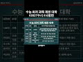 수능 최저 과목 제한 대학 #2027수시 #사탐런