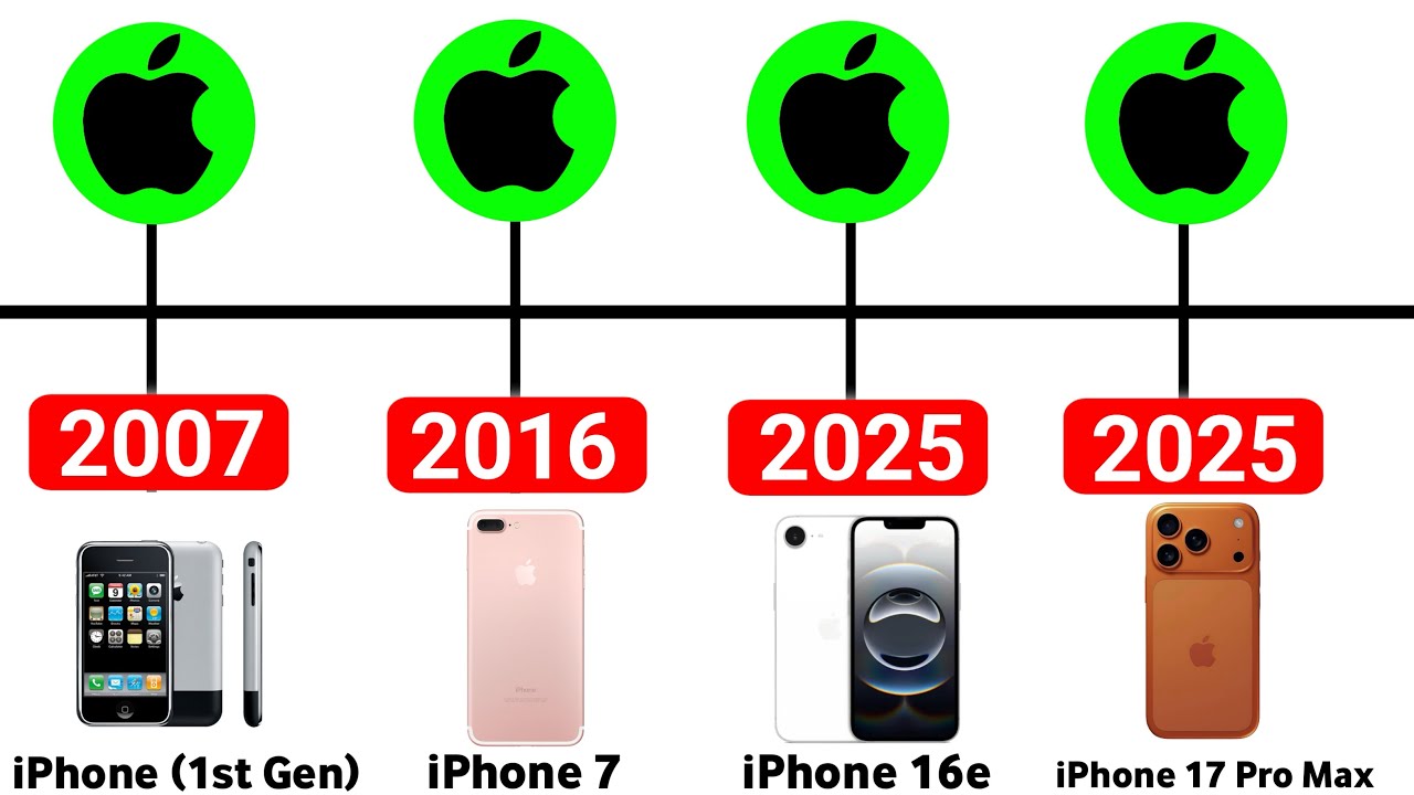Evolution of iPhone 📱 | From 2007 to 2025 #Apple#iPhoneJourney - YouTube