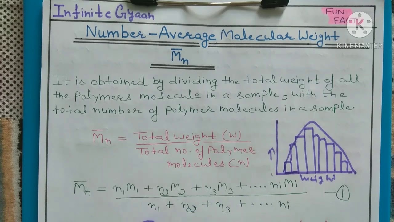 Number Average Molecular weight of Polymers