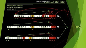 A5/1 Algorithm (CSS) - usamazfr96-120
