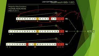 A5/1 Algorithm (CSS) - usamazfr96-120