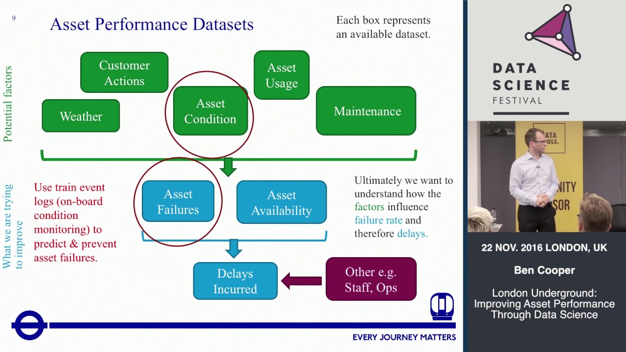 Программа asset. Insurance full еар. Asset fail. Ossec интерфейс. Инженерное проектирование symantec.