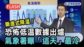 快新聞／斷崖式降溫！恐怖低溫數據出爐　氣象署曝「這天」最冷－民視新聞