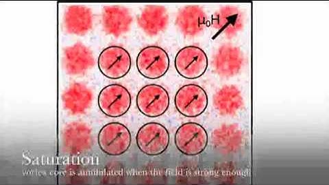 Hysteresis free switching between vortex and collinear magnetic states