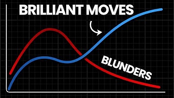 It took me 14 years to learn this about chess, but I’ll teach you in 23 minutes
