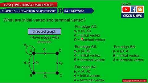 Mathematics Form 4 Chapter 5 [Part 6] Directed and Undirected Graph in Graph Theory [KSSM SPM]