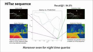 [IROS 2025] RGB-Thermal Visual Place Recognition via Vision Foundation Model