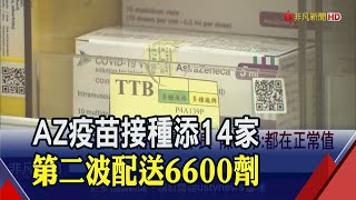 全台3218人接種AZ疫苗通報4不良 指揮中心:皆在正常值內｜非凡新聞｜20210324