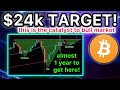 Bitcoin Is Breaking CRITICAL Support - A $4,571 Bitcoin May Be In The Cards.... (SERIOUSLY)