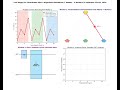 Animated Distributed Shor's Algorithm Simulation
