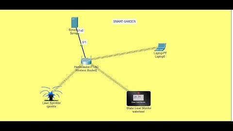 Smart Garden in packet tracer