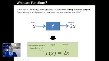 GCSE Maths Functions Lesson: TES Maths Resource of the Week