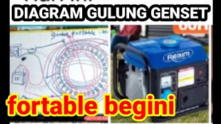 Skema gulung genset for table