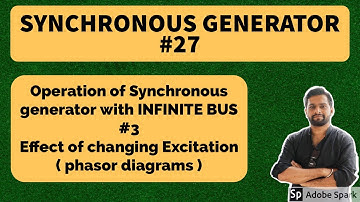 #27 Operation of Synchronous Gen with Infinite bus-Effect of changing Excitation ( Phasor )