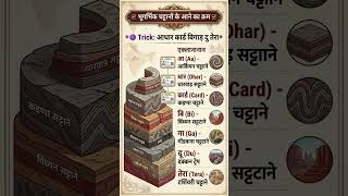 bhugarbhik chattano ke aane ka kram trick rocks timeline trick geography
