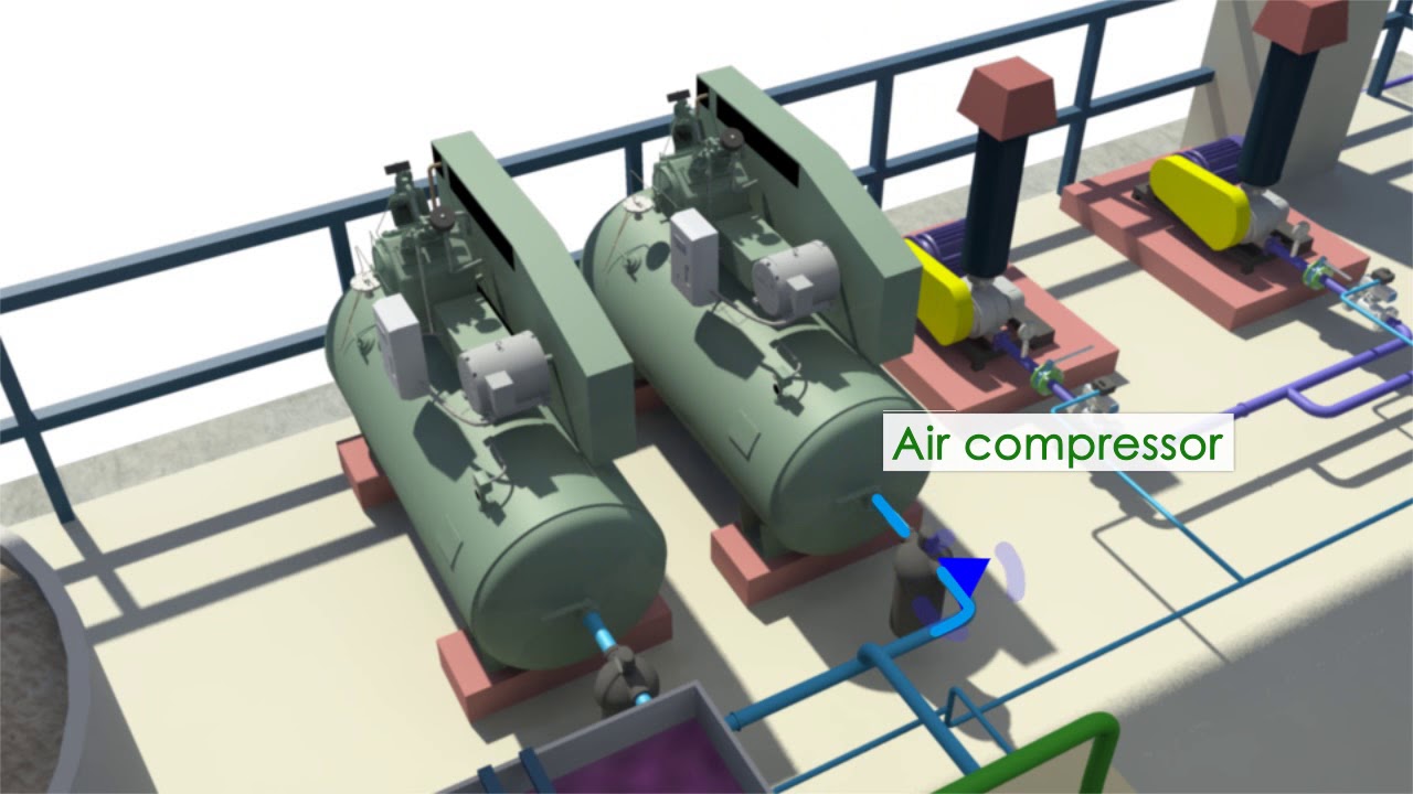 Aquacare Solution Enviro Engineers Let's Understand how this system