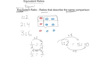 Math 6 Equivalent Ratios