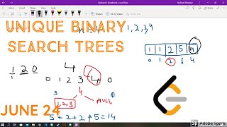 Unique Binary Search Trees - Day 24 June LeetCoding Challenge | C++ | Explanation and Solution