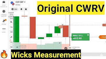 Candle Wick Reading With Volume | CWRV 123 Formula Explained | IQ Option | Shridhar Trader