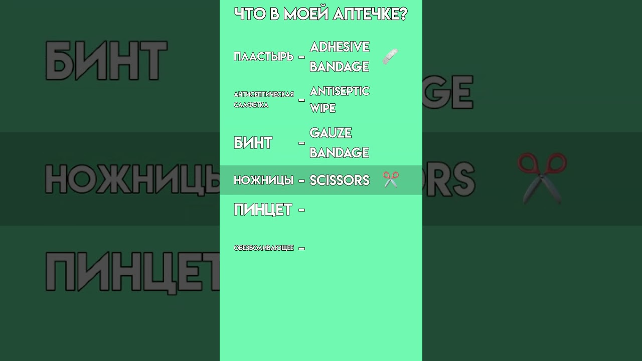 Содержимое Аптечки на Английском | Медицинский Английский | First-Aid Kit