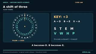 Details Can You Crack the Code Alan Turing Explains Guide