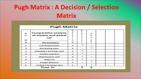 Pugh matrix : A Decision / Selection Matrix