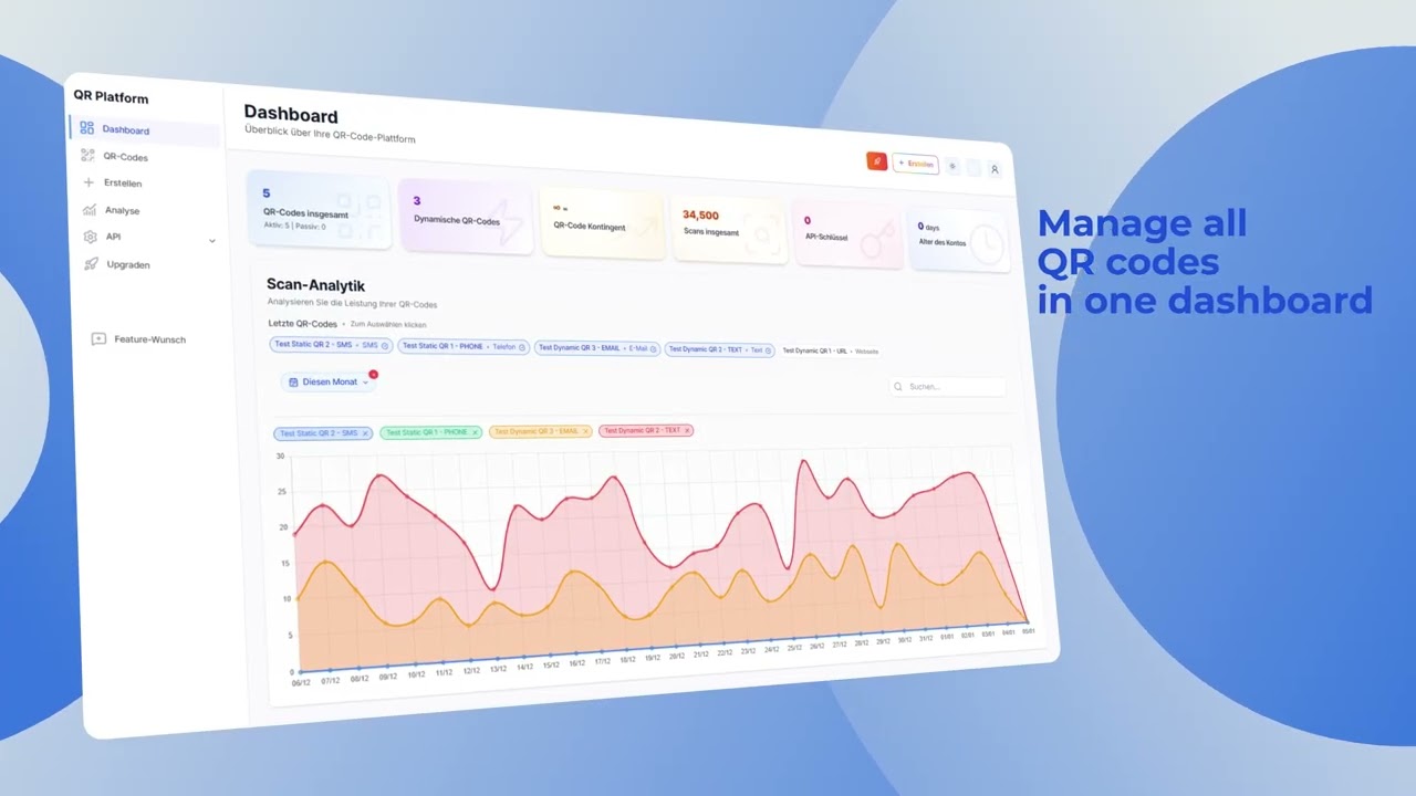 QRiety – Create Smart QR Codes for Your Business