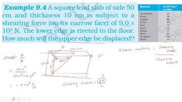 NCERT TEXT BOOK PROBLEM || MECHANICAL PROPERTIES OF SOLIDS EXAMPLE Q. NO. 9.4 || PHYSICS - CLASS 11