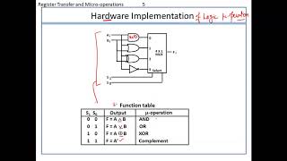 Register Transfer And Micro-operations-Logic Micro-operations