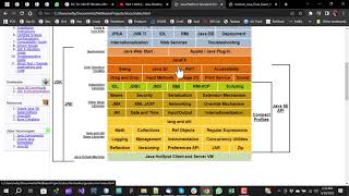 Part 2 AUCA - Java Desktop App with RMI and Hibernate: Service + Implementation + Controller