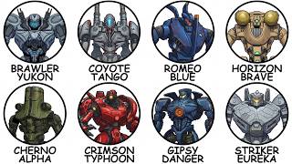 Every Pacific Rim Jaeger Explained in 37 Minutes