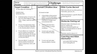 Improvement Kata Learner’s Storyboard Content and Connections