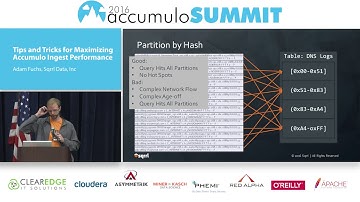 Tips and Tricks for Maximizing Accumulo Ingest Performance
