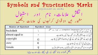 Badges Meaning In Urdu, Alamat علامت