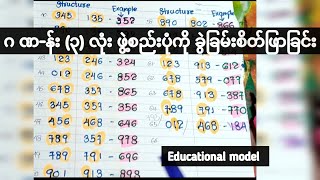 ဂ-ဏန်း (၃)လုံး ဖွဲ့စည်းပုံ(၂)မျိုးကို ခွဲခြမ်းစိတ်ဖြာခြင်း