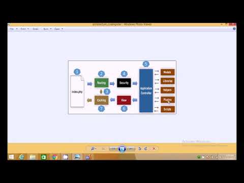 2 Codeigniter 3 architecture and Directory Structure  Tutorial 2