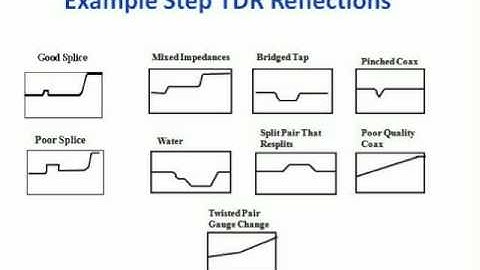 Step TDRs vs Pulse TDRs