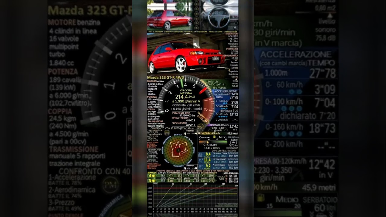 Mazda 323 GT-R Technical Specifications🇯🇵🥊💯💪 - YouTube