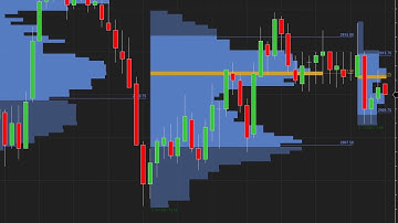 Use Volume Profile to Track Order Flow on Charts
