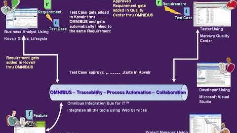 Kovair Omnibus Story