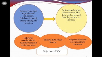 SAITM BCA 6TH SEM E COMMERCE UNIT 2 LECTURE NO 12