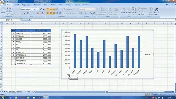 Tutorial to Create a Bar Chart in Excel