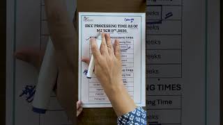 🚨 Planning for Canada? Don’t ignore THIS 🚨Latest IRCC processing times (March 2026) are out |