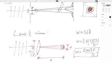 25.3: Optical Instruments-Aberrations and Resolution