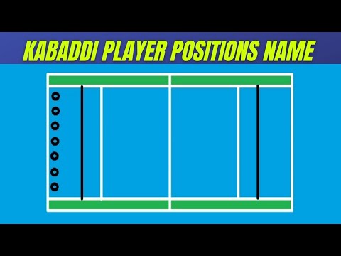 Video: I kabaddi hur många spelare?