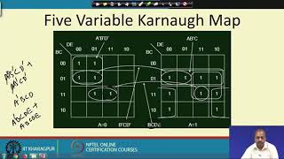 Boolean Algebra (Contd.)