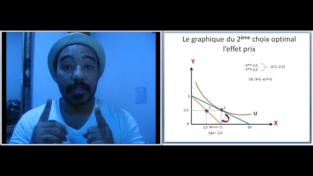 Microéconomie S1 (EP 6), Comment Tracer le Graphique du choix optimal (X*; y*) , et de l'Effet prix