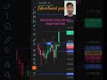 crypto trading #ytshorts #trading #shortvideo