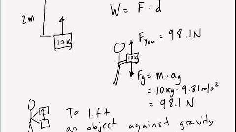 Calculating Work against Gravity